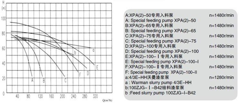 新聞:65ZJE-II低速負(fù)壓進(jìn)料泵長(zhǎng)期供應(yīng)