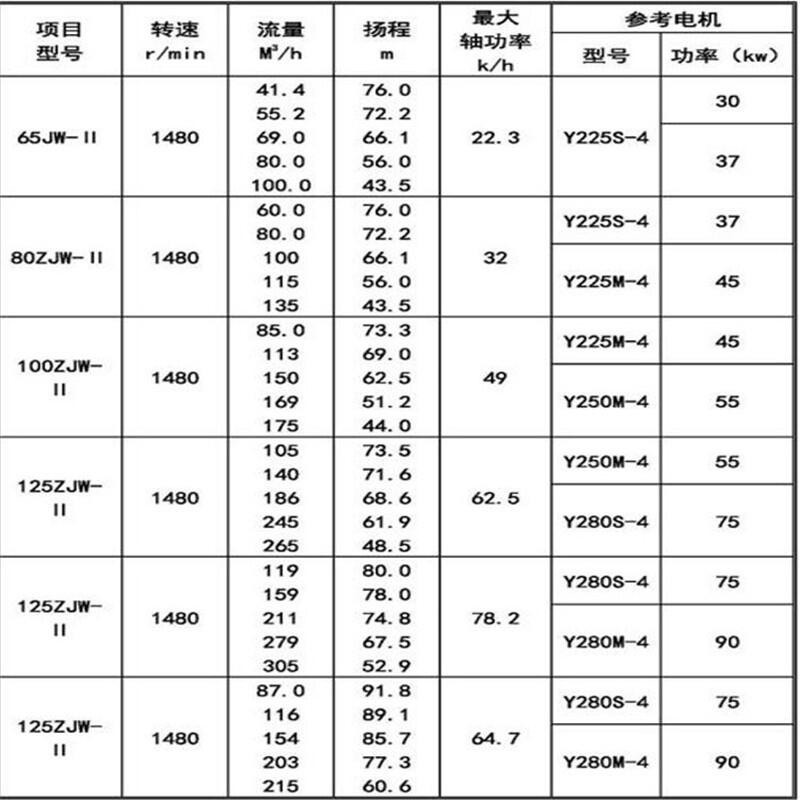 新聞:80ZJE75-55釀酒污水處理壓濾機(jī)專(zhuān)用泵廠(chǎng)家供應(yīng)S/SH泵