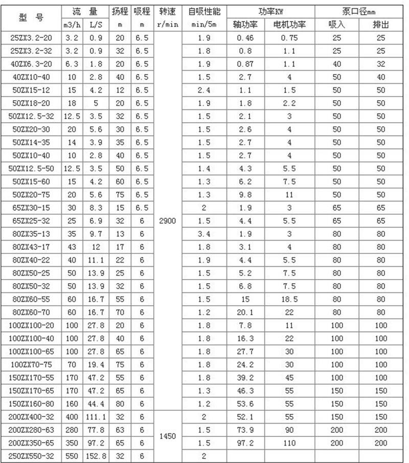 新聞:300ZW800-14清水離心泵價(jià)格